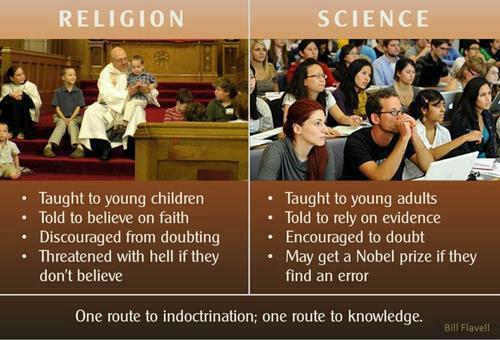 Religionvs.Science